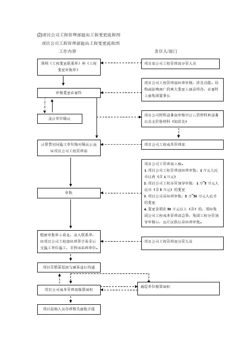 【VIP专享】设计变更流程图及审批单