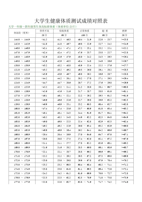 大学生健康体质测试成绩对照表