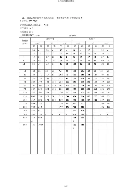 电线电缆载流量表