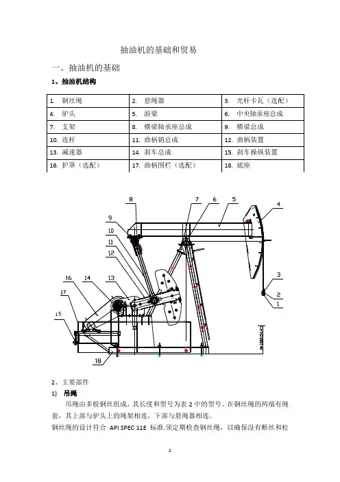 抽油机基础知识