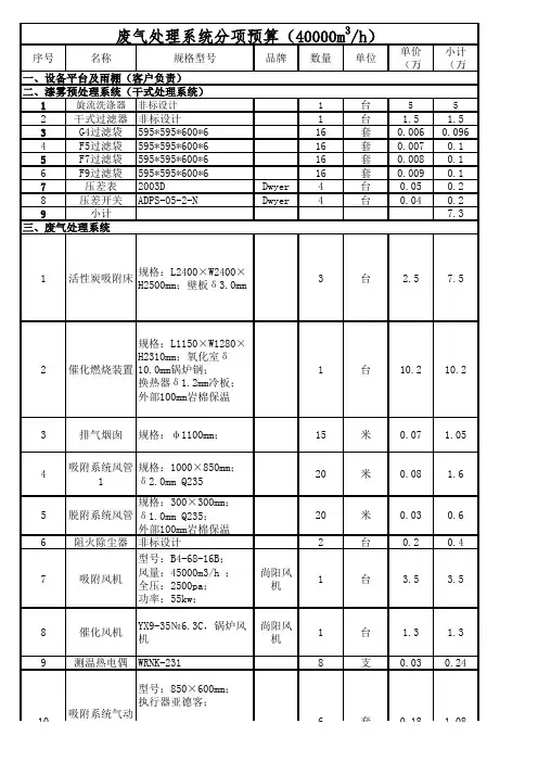 废气治理项目报价单(预算)