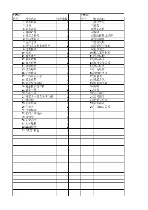 【国家社会科学基金】_战略决策机制_基金支持热词逐年推荐_【万方软件创新助手】_20140804