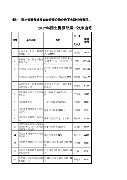 2017年国土资源部第一次审查通过新设延续地质勘查资质公