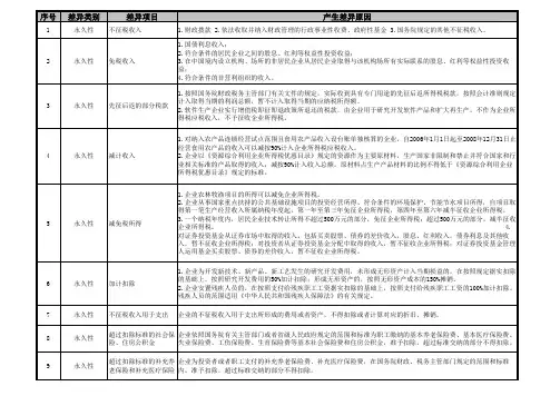企业所得税法(新)与企业会计准则差异区别