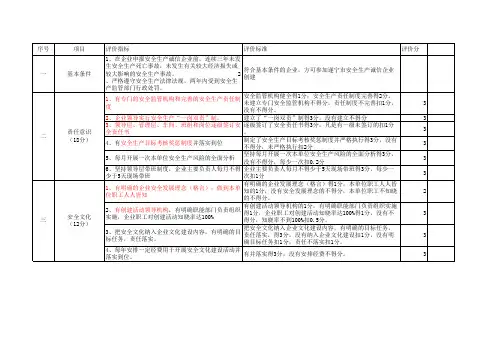 安全诚信企业评价标准
