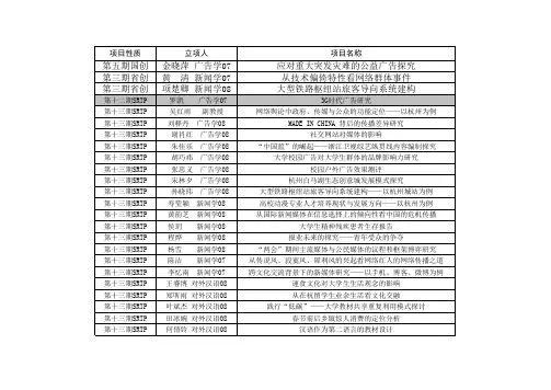 结题答辩项目汇总表