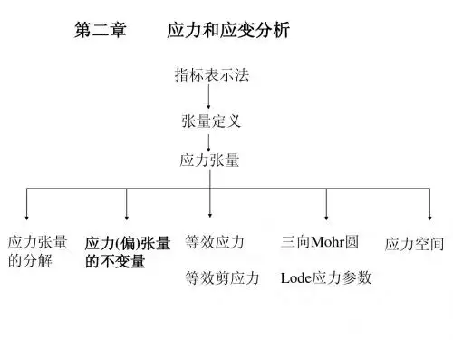 塑性力学第二章-应力和应变分析