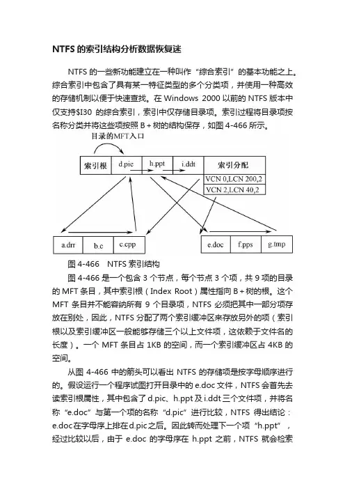 NTFS的索引结构分析数据恢复迷