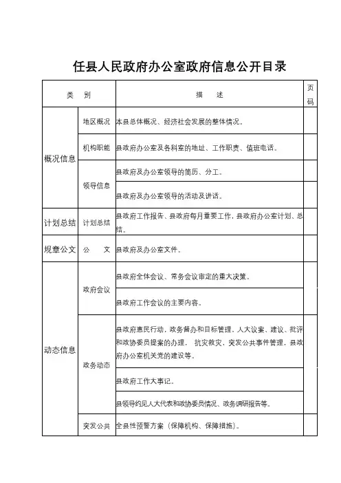 任县人民政府办公室政府信息公开目录【模板】
