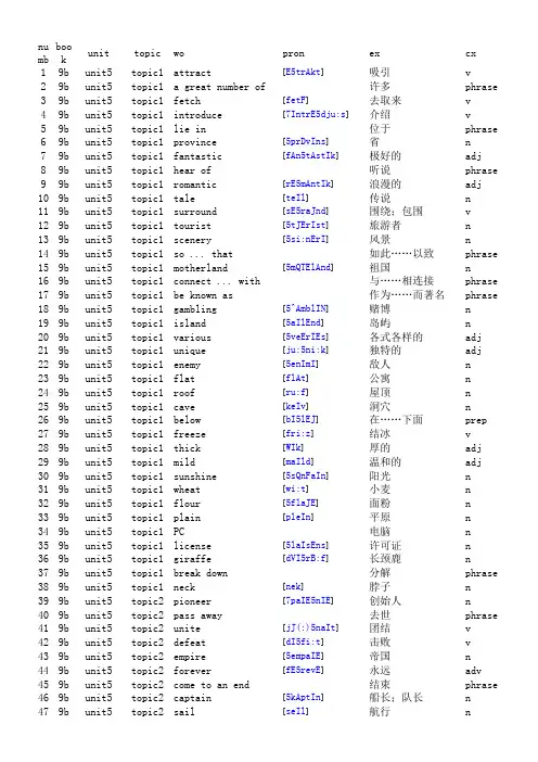 仁爱版九年级下英语单词-带音标