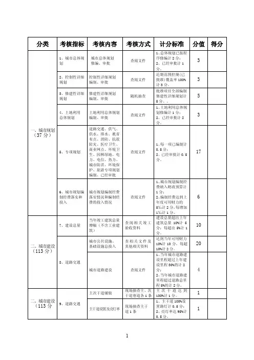 城市规划建设考核实施细则.doc