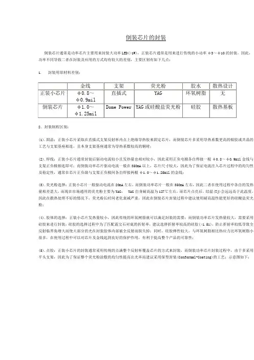 led APT倒装芯片的封装