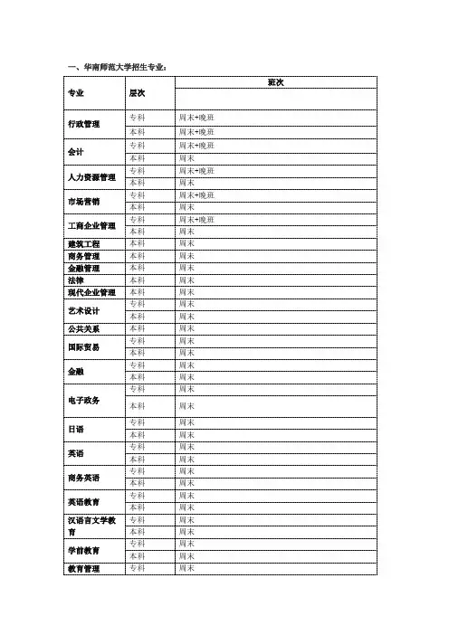 华南师范大学人力资源管理专业招生