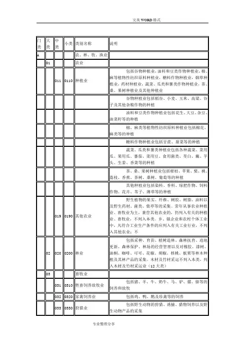 行业类别名称和代码最新