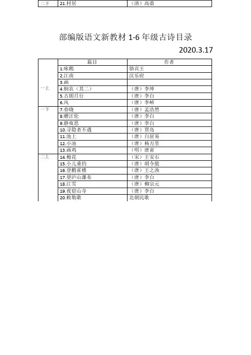2020-03部编版语文新教材1-6年级古诗目录 小学六年级需背诵的古诗