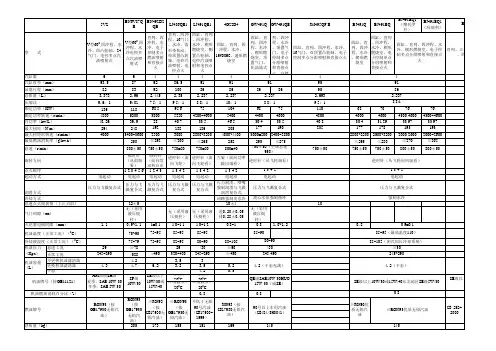 发动机参数(北汽有限)