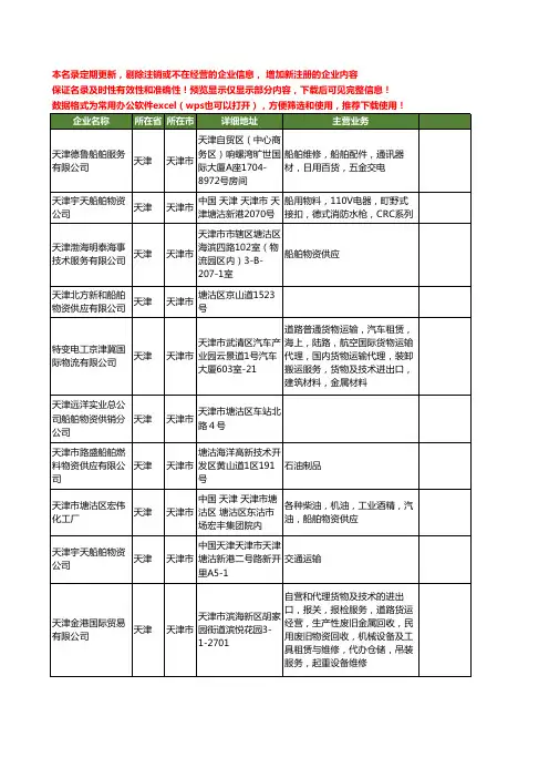 新版天津市船舶物资工商企业公司商家名录名单联系方式大全39家