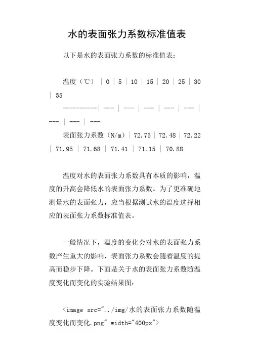 水的表面张力系数标准值表
