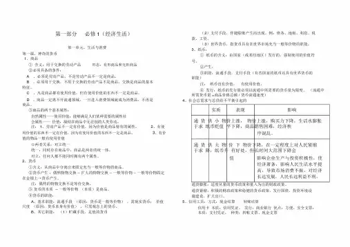 新课标人教版高中政治必修1-4知识点总结