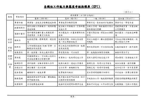 各职位工作能力与态度考核指标库