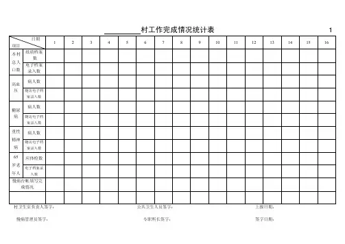 工作完成情况统计表