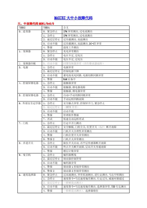 三菱MAXIEZ电梯 的故障代码表