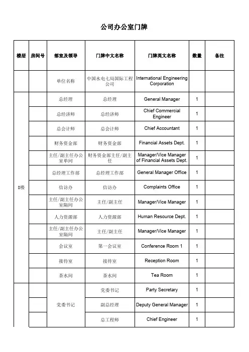公司办公室门牌 英文翻译