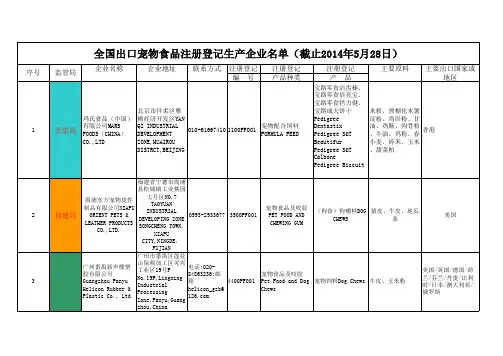全国出口饲料添加剂注册登记生产企业名单(截止2014年5月28日)