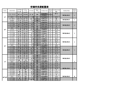 VRF空调冷负荷及新风设备配置表