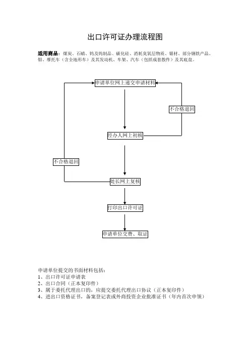 出口许可证办理流程图