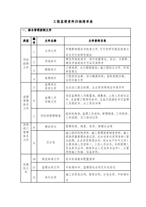 工程监理资料归档清单表