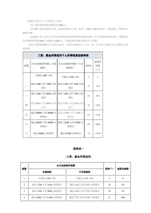 个人所得税计算