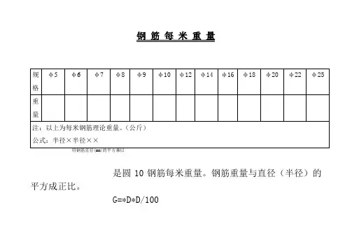 钢筋每米重量