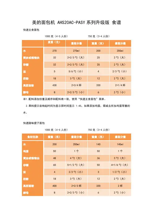 美的面包机 AHS20AC-PASY系列升级版 食谱