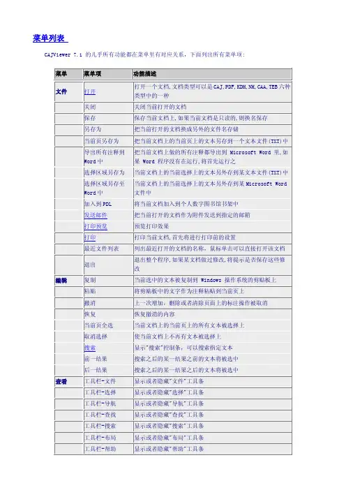 CAJViever菜单列表