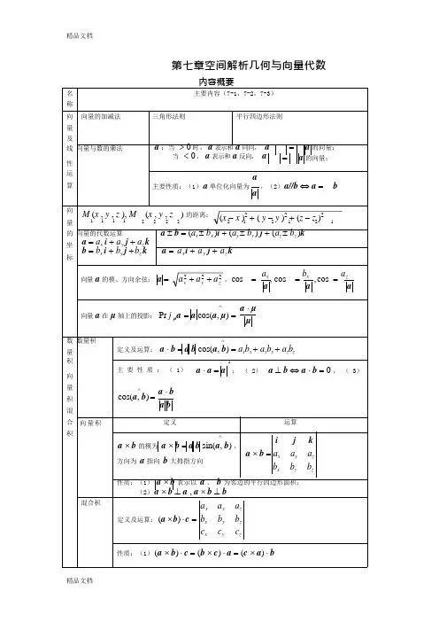 (整理)第七章空间解析几何(可编辑修改word版)