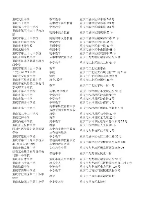 重庆市中学汇总(方便大家使用查询)