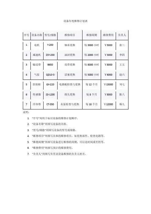 设备年度维修计划表