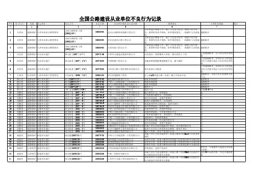 全国公路建设从业单位不良行为记录