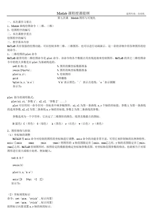 matalb画图教程