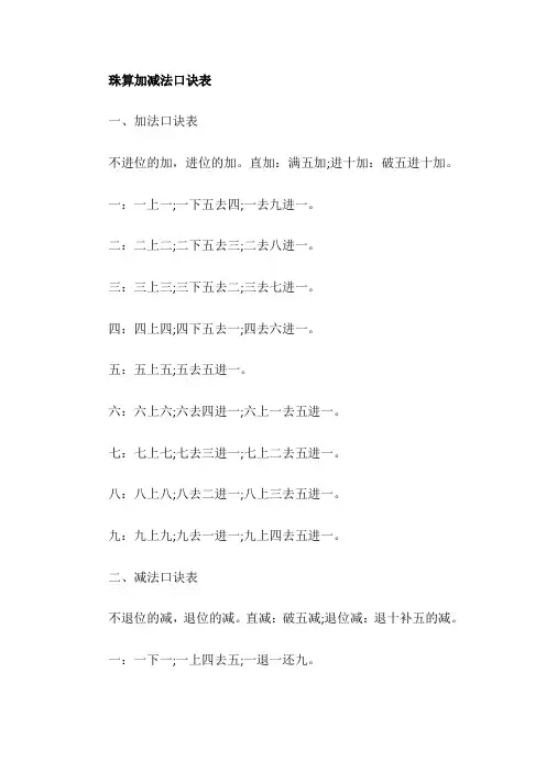 珠算加减法口诀表