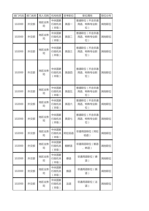 2019国考职位表下载xls