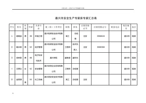 嘉兴巿安全生产专家库专家汇总表