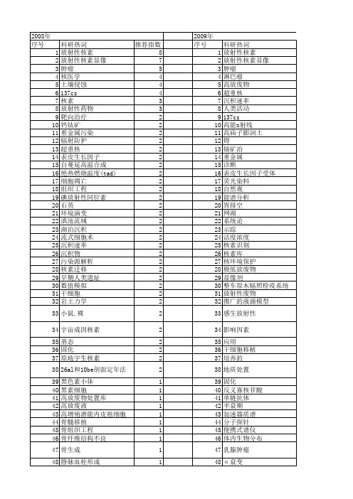 【国家自然科学基金】_核素_基金支持热词逐年推荐_【万方软件创新助手】_20140731