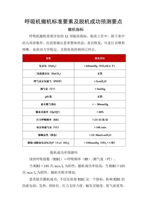 呼吸机撤机标准要素及脱机成功预测要点