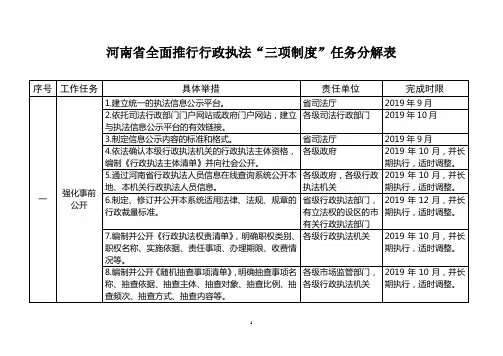 河南全面推行行政执法三项制度任务分解表