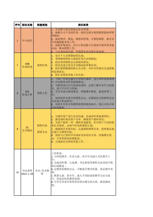 教培行业岗位JD及薪资结构总表