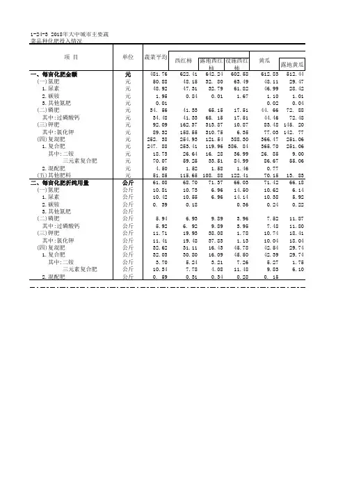 全国农产品成本收益各省市自治区统计数据：1-24-3 2018年大中城市主要蔬菜品种化肥投入情况