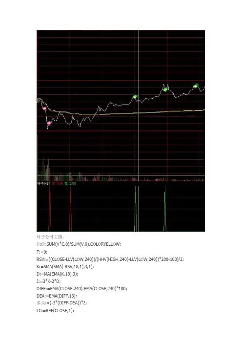 分时主图通达信指标公式源码