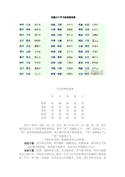 天干地支五行四时旺衰